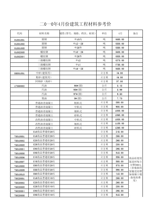 二0一0年4月份建筑工程材料参考价