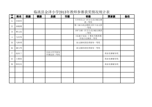 临洮县金泽小学参赛获奖情况统计表