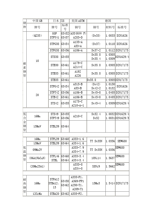 德国金属材料牌号表示方法简介