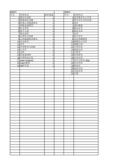 【国家社会科学基金】_心理品质_基金支持热词逐年推荐_【万方软件创新助手】_20140809