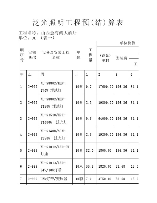 泛光照明预算表-改