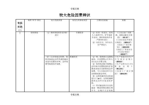 较大危险因素辨识之令狐文艳创作