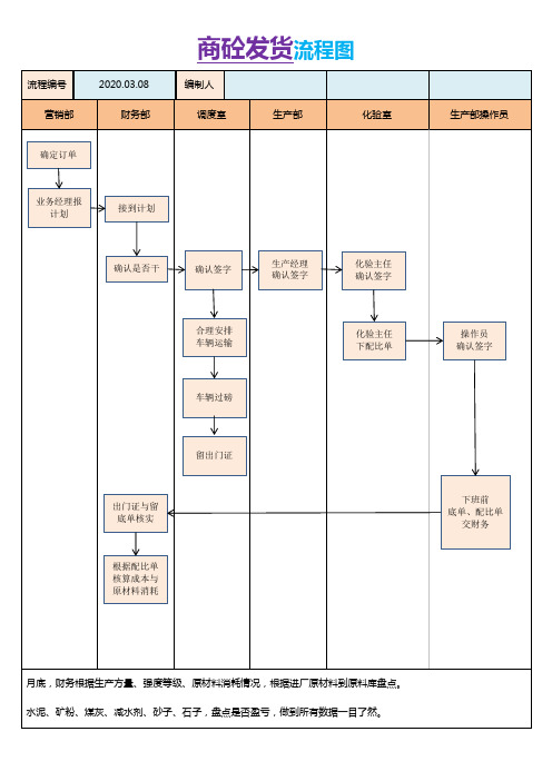 商砼发货流程图
