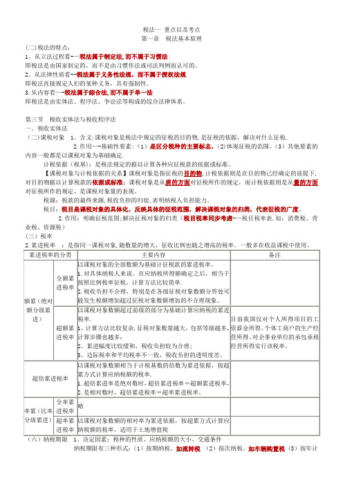 税法一重点完善版-注册税务师考试