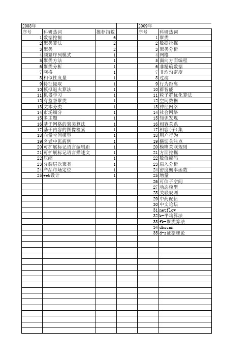 【计算机应用研究】_聚类数据挖掘_期刊发文热词逐年推荐_20140726