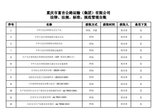 法律法规标准规范登记台账已登记