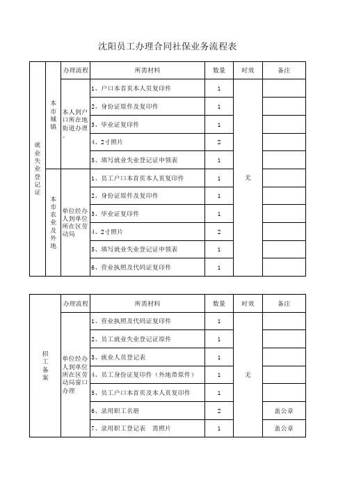 沈阳员工办理社保流程所带 