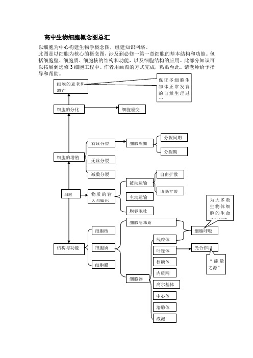 高中生物细胞概念图总汇