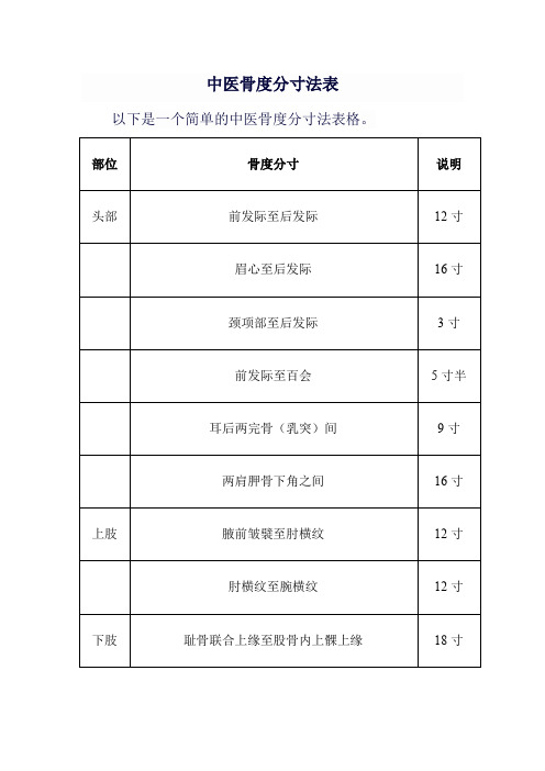 中医骨度分寸法表格