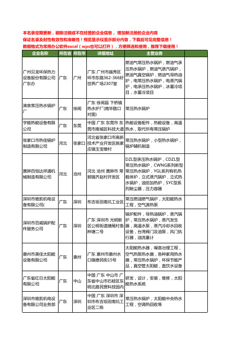 新版全国常压热水锅炉工商企业公司商家名录名单联系方式大全52家