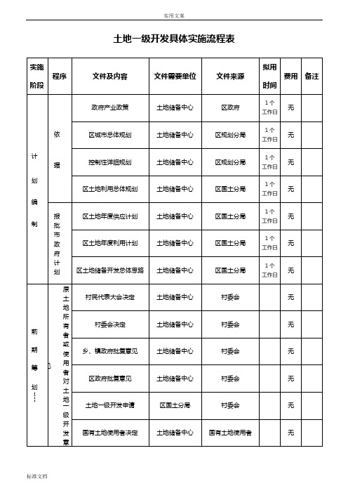 土地一级开发工作流程(超详细)