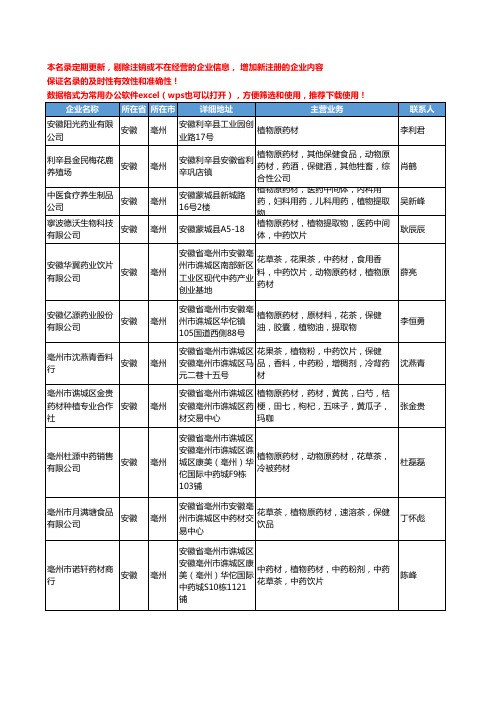 2020新版安徽省植物药材工商企业公司名录名单黄页大全293家