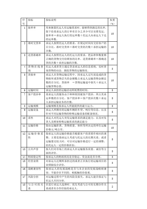 承运人的选择与考核指标体系