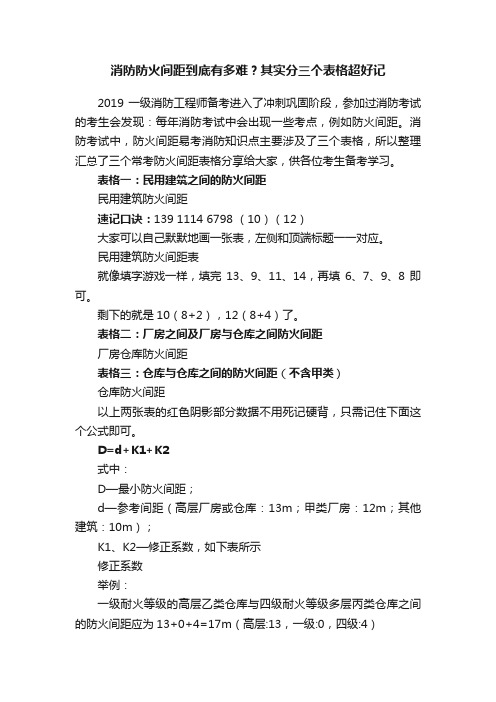 消防防火间距到底有多难？其实分三个表格超好记