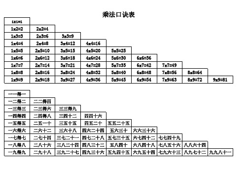 乘法口诀表打印版(自己做的)