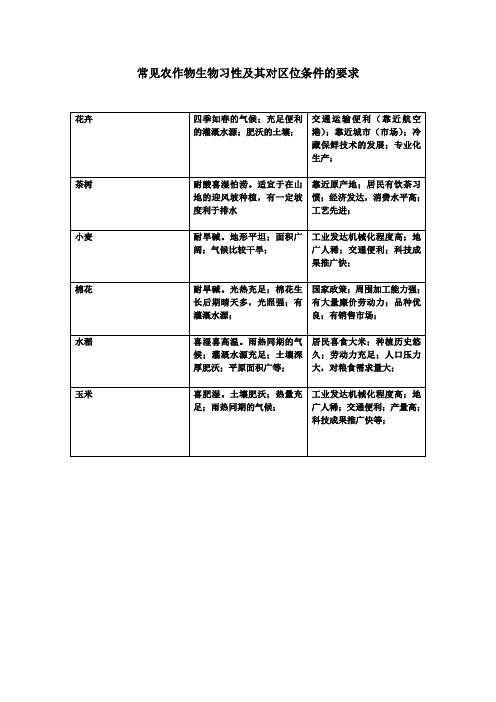 农作物习性