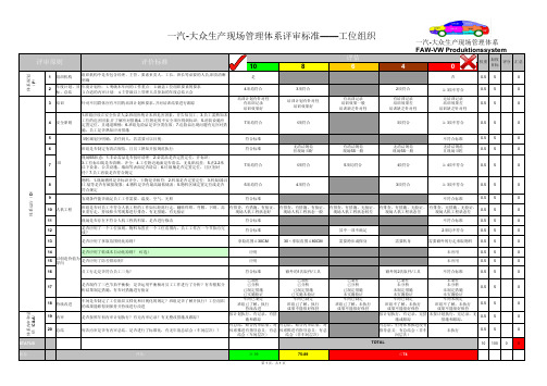 2020年 XX公司 工位组织评审标准P-C检查版