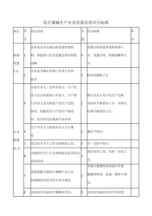 医疗器械生产企业质量信用评分标准