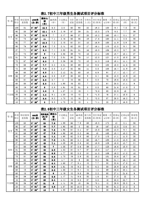 国家学生体质健康标准初中三年级男女生各测试项目评分标准