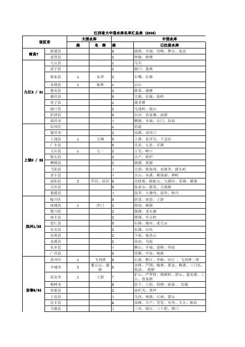 江西省大中型水库名单汇总表