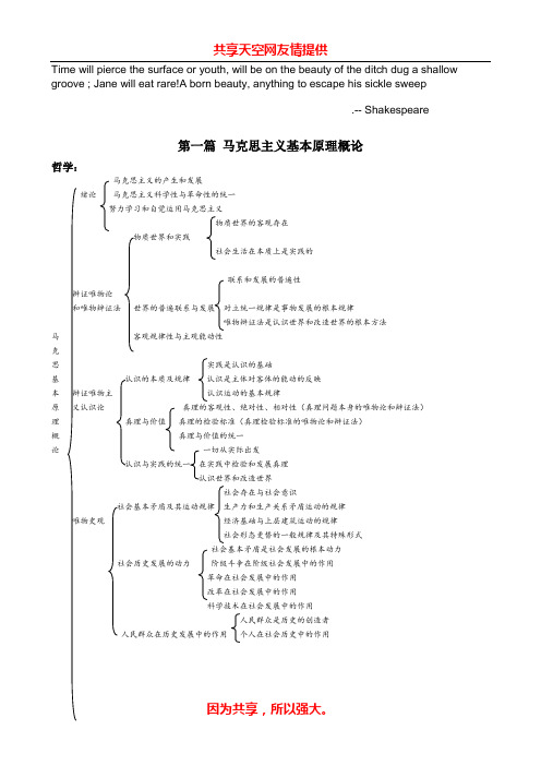 考研政治整体框架图