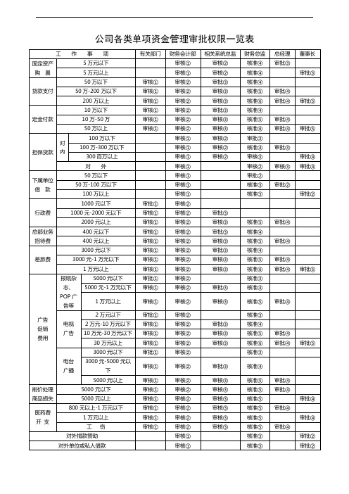 酒吧KTV可用财务表格