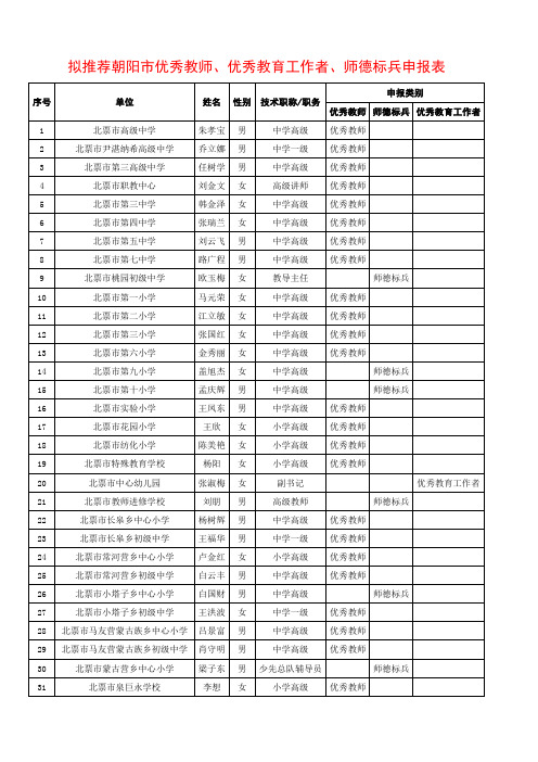 2014 推荐朝阳市优秀教师、优秀教育工作者、师德标兵申报表_上网