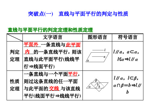 直线、平面平行的判定与性质   课件
