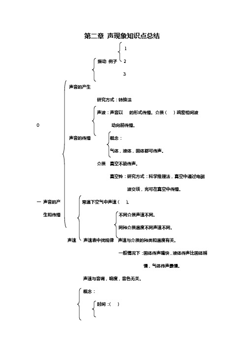 声现象知识点总结(最全)