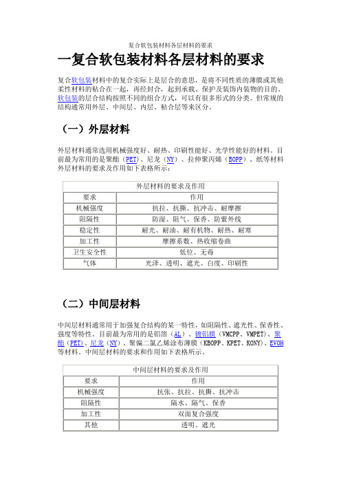 复合软包装材料各层材料的要求