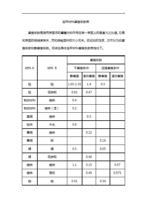 各种材料摩擦系数表