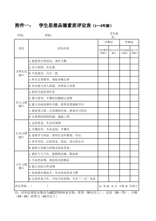 学生思想品德素质评定表1