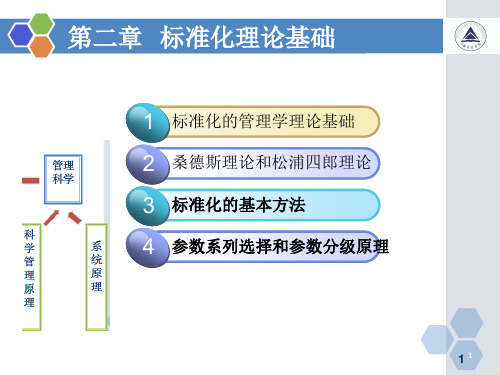  制定标准的基础知识——标准化的基本原理要点(课堂PPT)