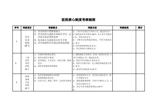 医疗核心制度考核细则