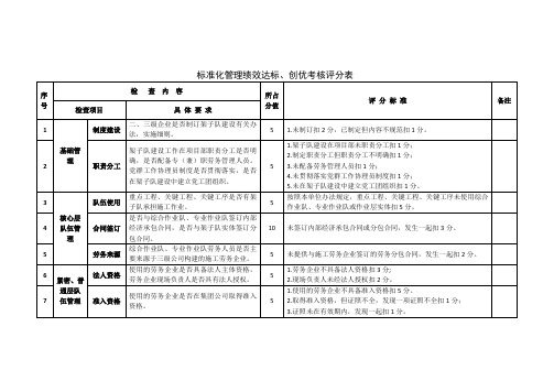 标准化管理绩效达标、创优考核评分表