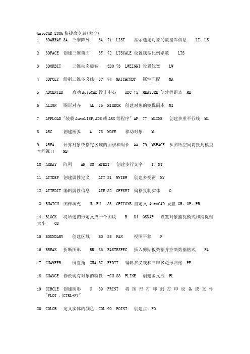 AutoCAD 2006快捷键命令表 很全哦!