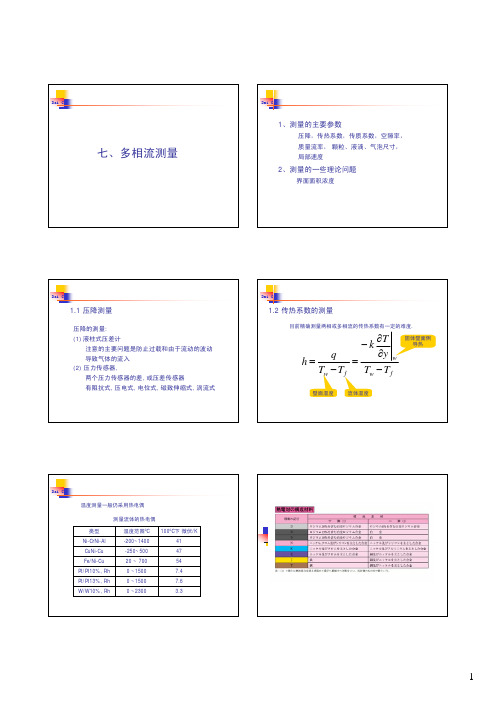 多相流测量