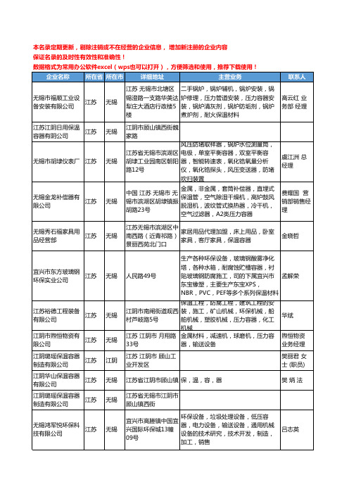 2020新版江苏省保温容器工商企业公司名录名单黄页大全62家