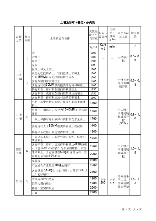 土壤及岩石分类表