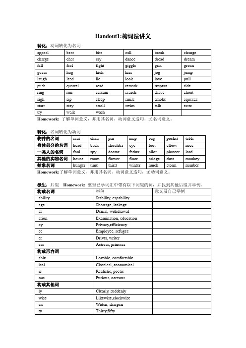 Handout1 构词法