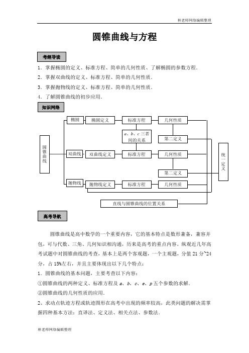 圆锥曲线(教师版全套)