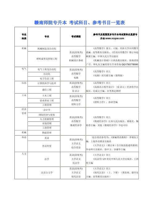 赣南师院专升本 考试科目、参考书目一览表