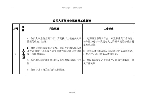 公司人事部岗位职责及工作标准