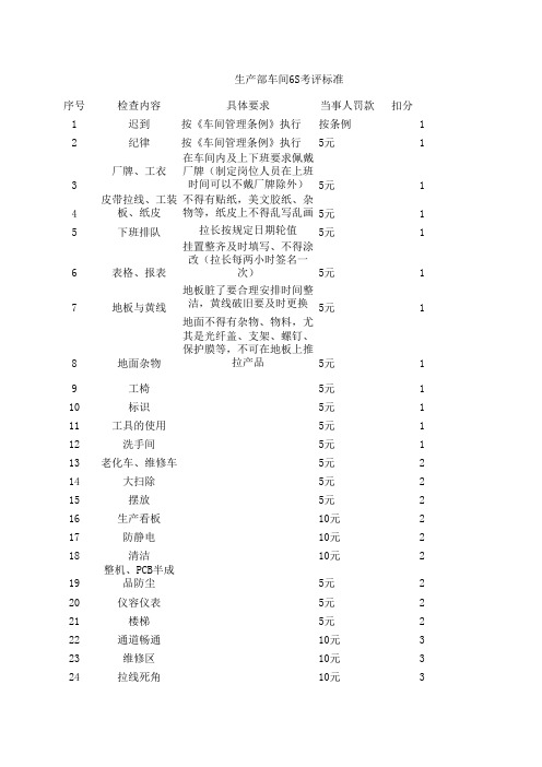 生产部车间6S考评标准