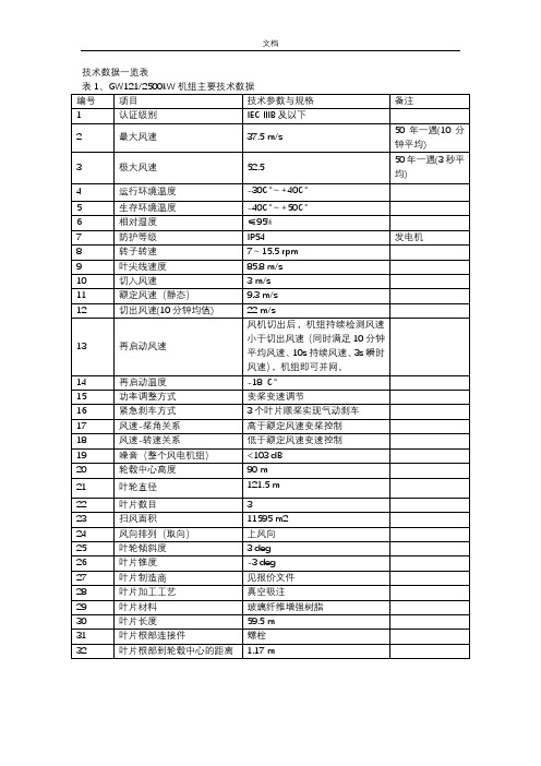 金风风力机技术全参数