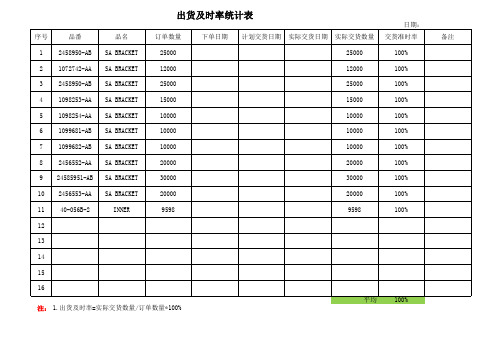 出货及时率统计表