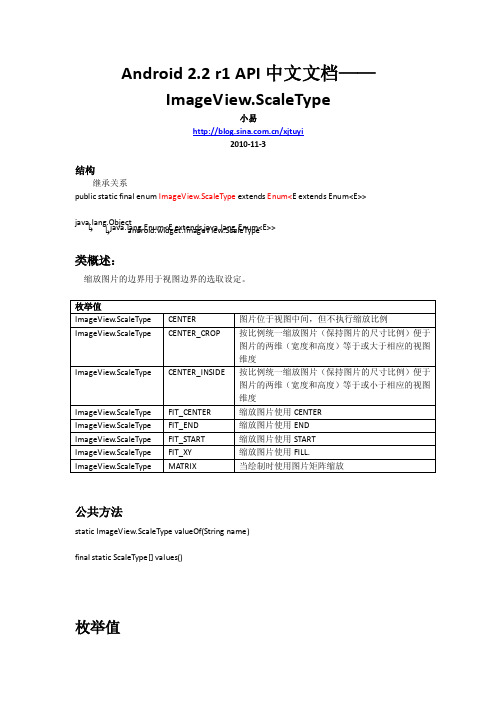 Android_2.2_r1_API中文文档——ImageView.ScaleType