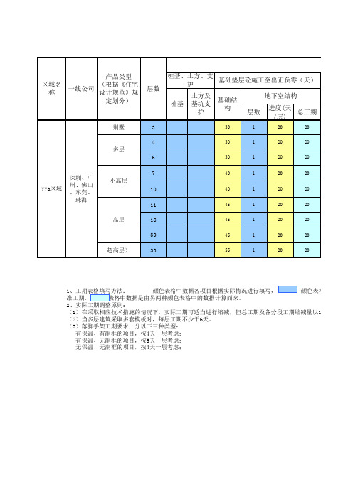 广东标准工期计算规则