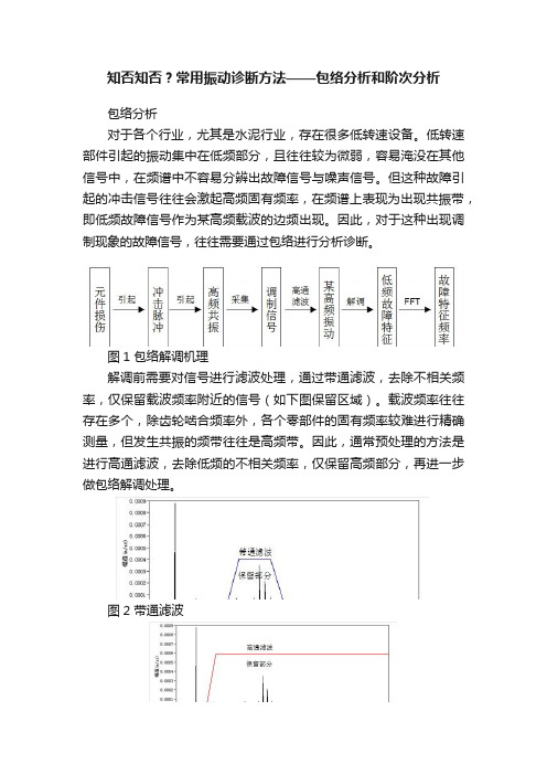 知否知否？常用振动诊断方法——包络分析和阶次分析