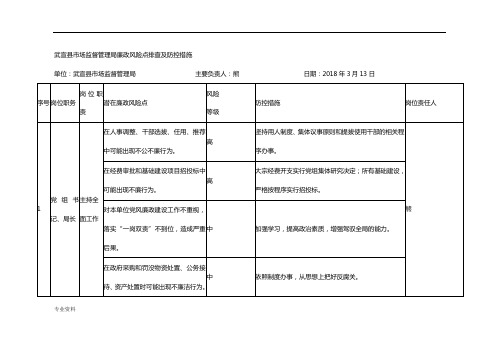 市场监督管理局廉政风险点排查及防控措施